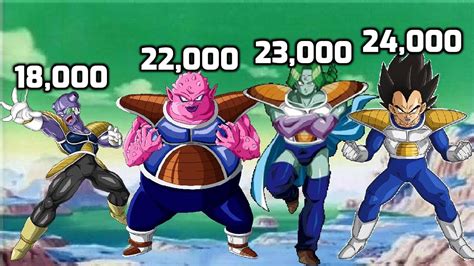 goku's power level on namek|dbz namek power levels.